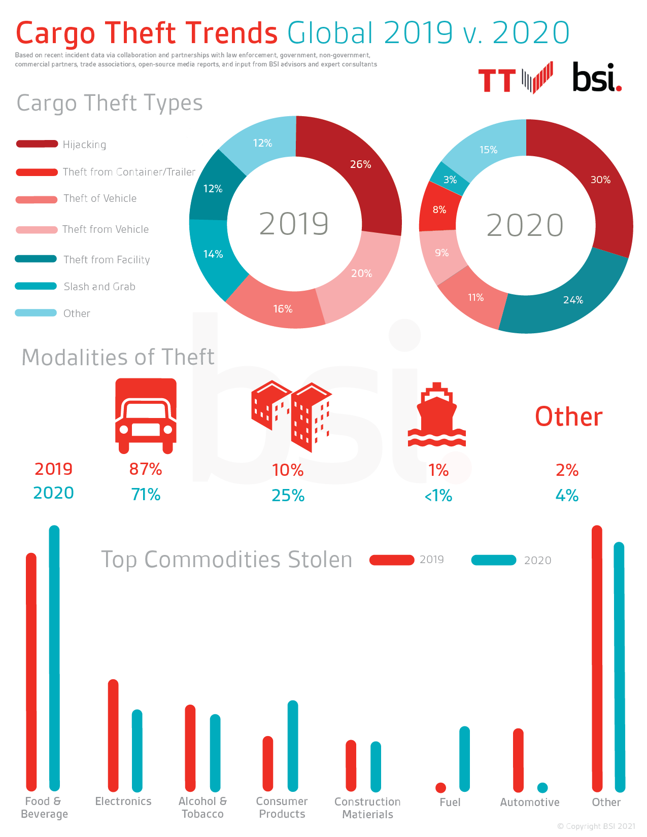 TT Info Graphic 1