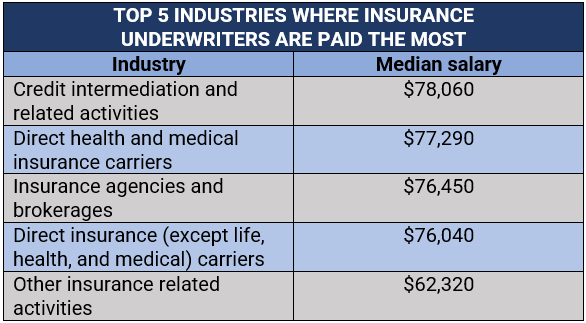 Insurance underwriters - what do they do?