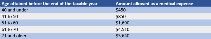 long-term care insurance tax benefits